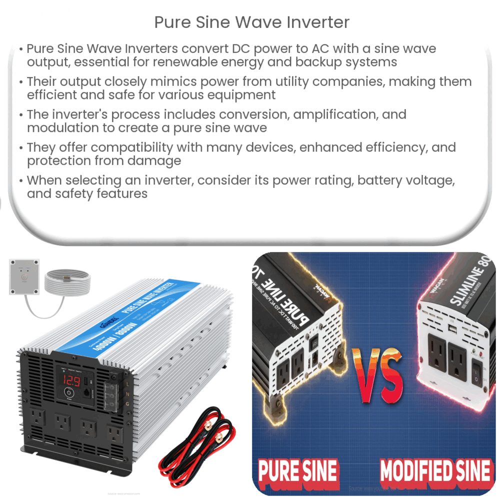 Best Pure Sine Wave Inverters for Off-Grid Vans