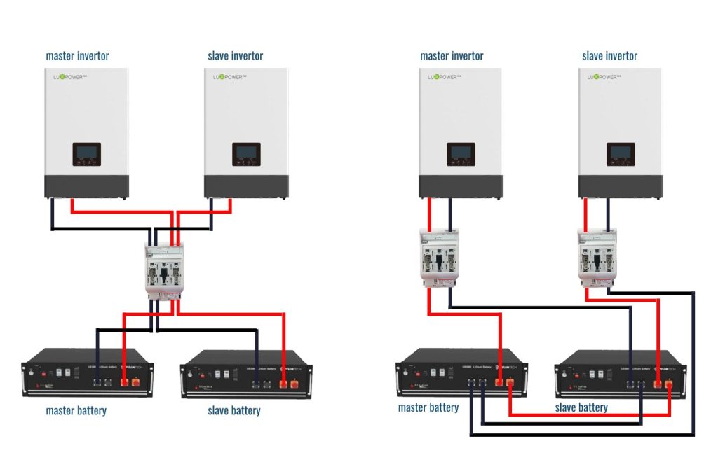 Photo by powerforum.co.za - Calculating Inverter Runtime: How Long Will My Battery Last?