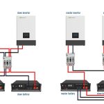 Photo by powerforum.co.za - Calculating Inverter Runtime: How Long Will My Battery Last?