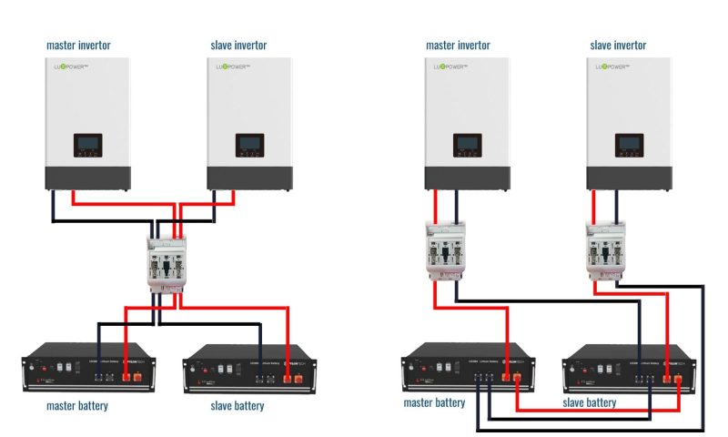 Photo by powerforum.co.za - Calculating Inverter Runtime: How Long Will My Battery Last?