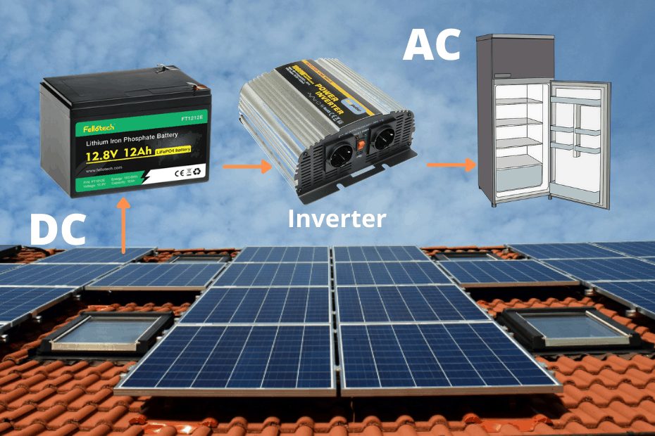 Can You Connect Solar Panels Directly to an Inverter?