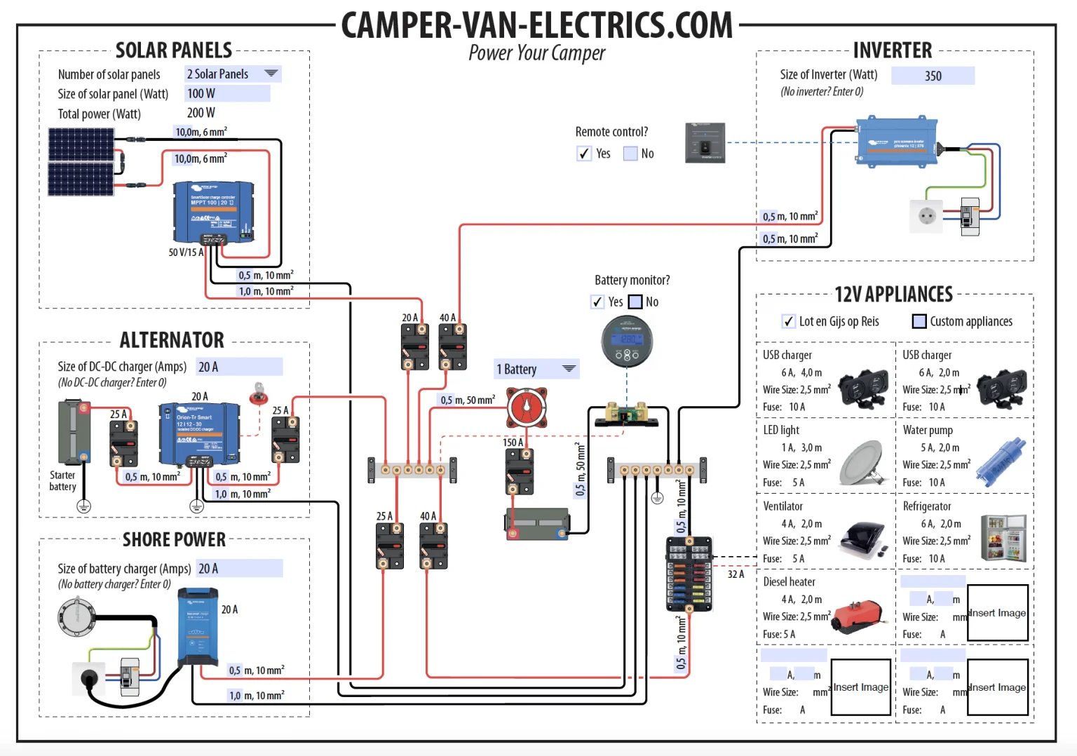 How to Ground an Inverter in a DIY Campervan Build