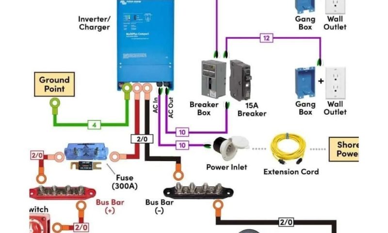 Photo by pinterest.com - How to Ground an Inverter in a DIY Campervan Build