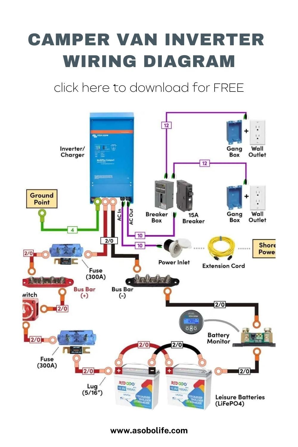 Photo by pinterest.com - How to Ground an Inverter in a DIY Campervan Build