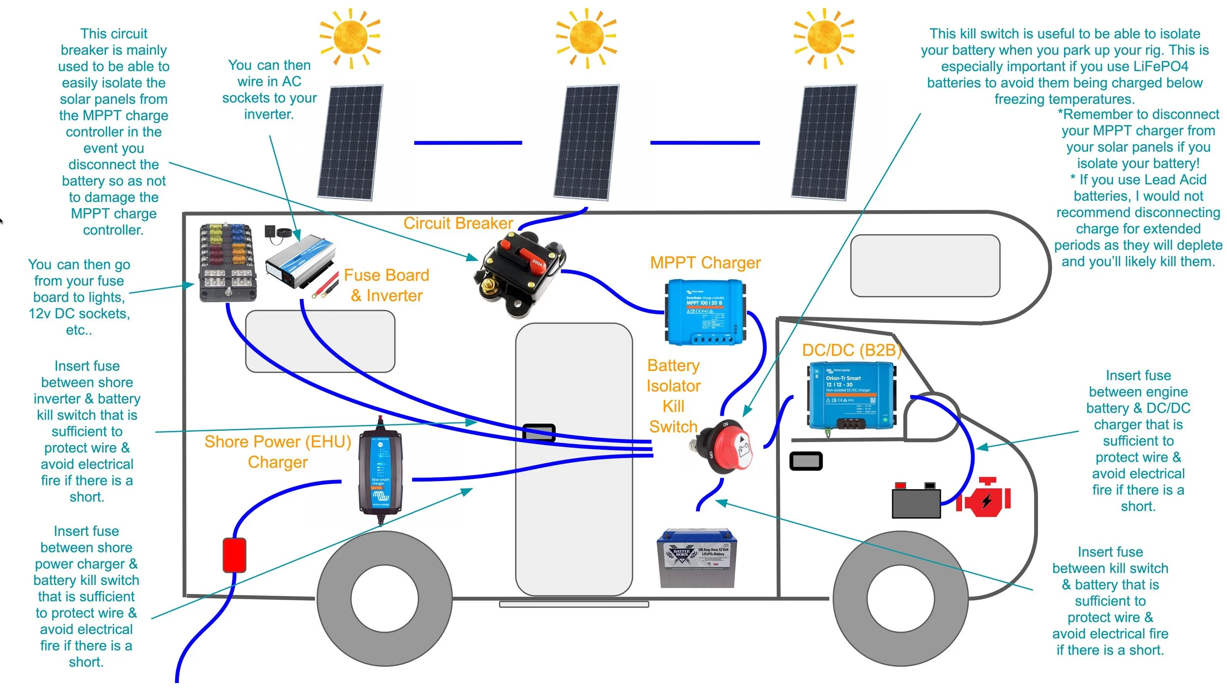 How to Ground an Inverter in a DIY Campervan Build