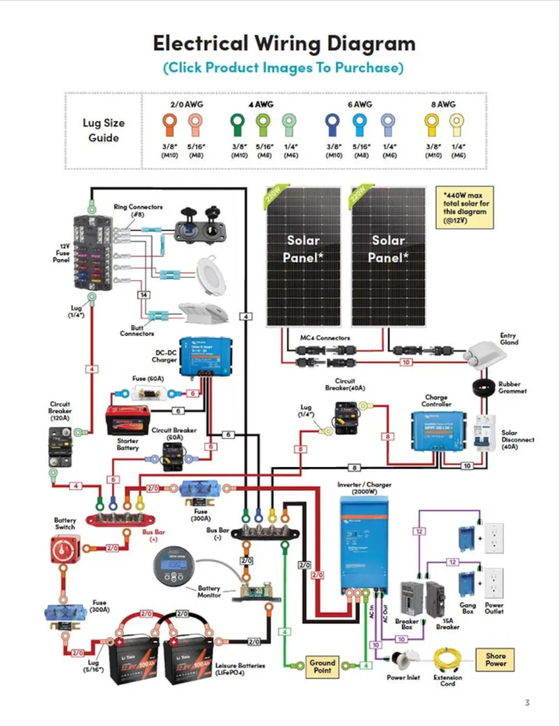 Photo by etsy.com - How to Install a Dedicated Chassis Ground for Campervan Inverters