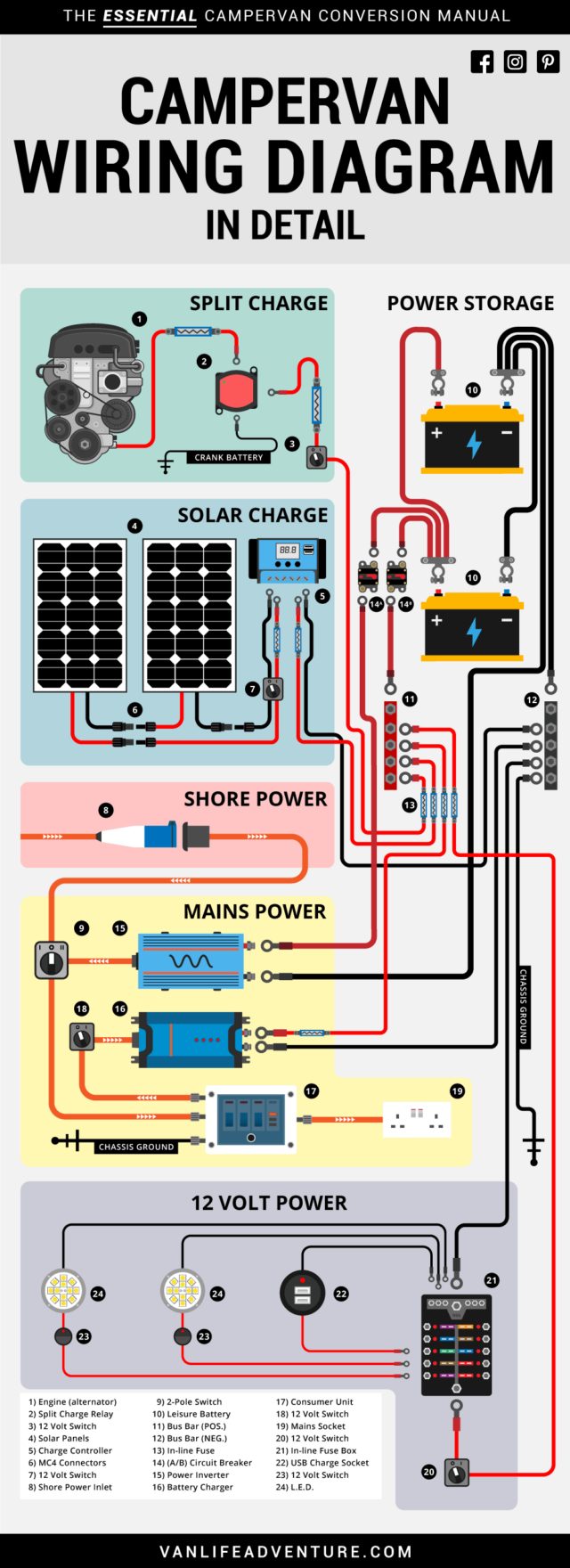 How to Install a Dedicated Chassis Ground for Campervan Inverters