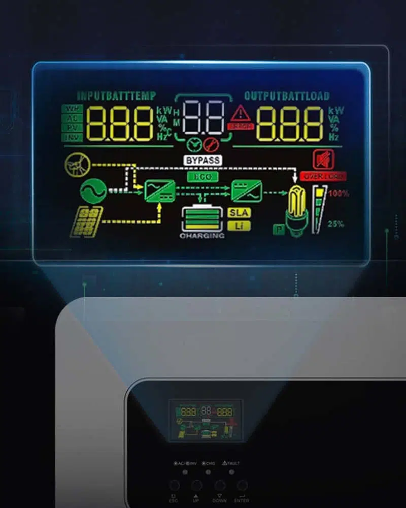 What Causes Inverter Error Code E04 and How to Clear It